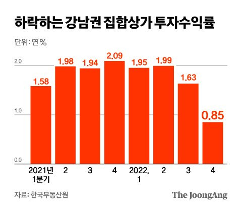 그래픽=김영희 02@joongang.co.kr