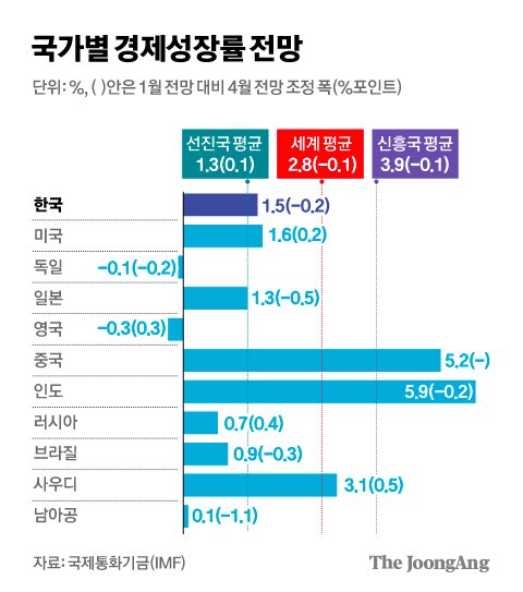 그래픽=김경진 기자 capkim@joongang.co.kr