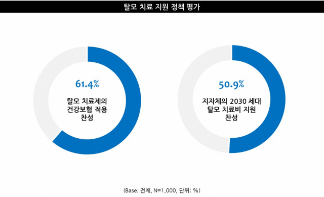 사진=엠브레인