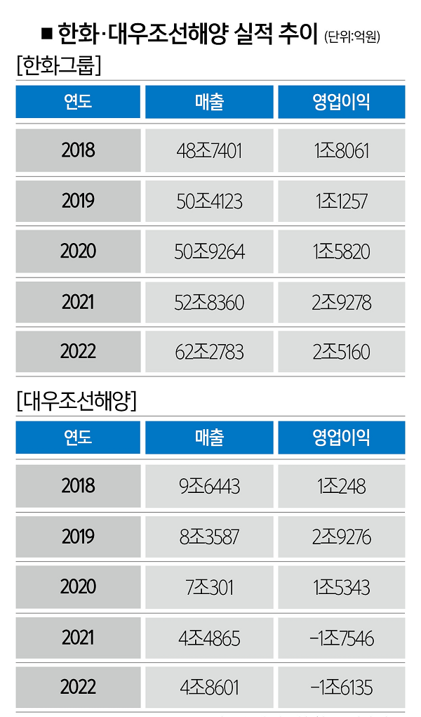 [자료 | 금융감독원, 참고 | 연결 기준]
