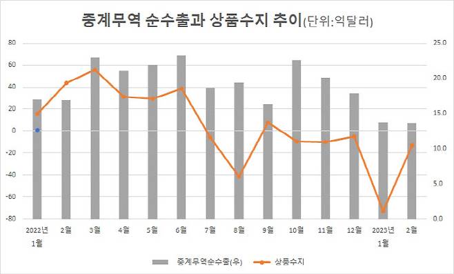 출처: 한국은행