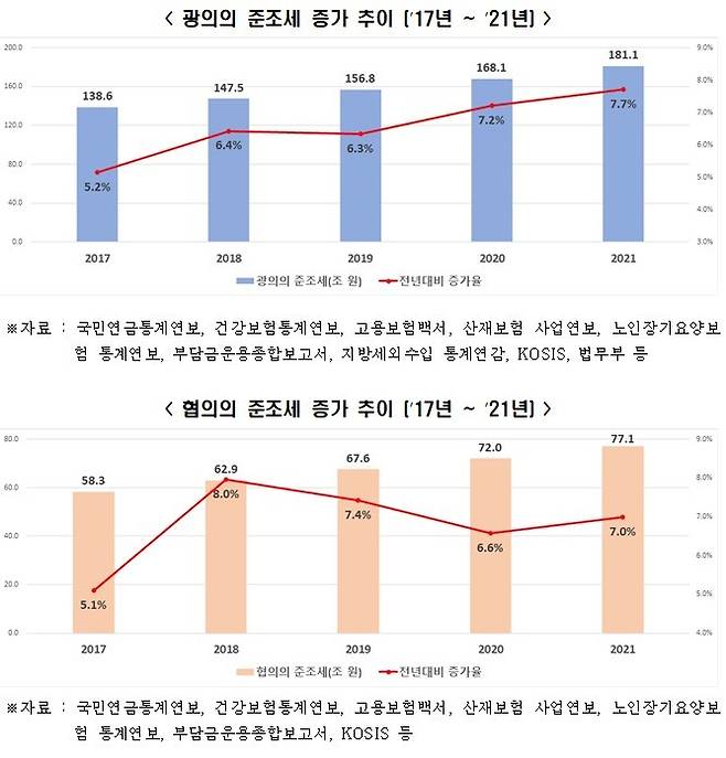 (전경련 제공)