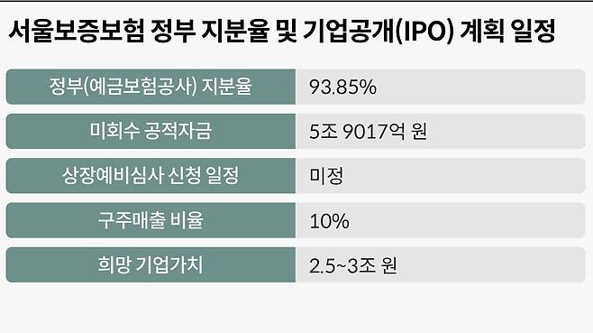 그래픽=손민균