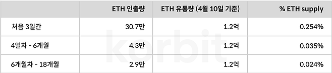 /코빗 리서치센터 제공