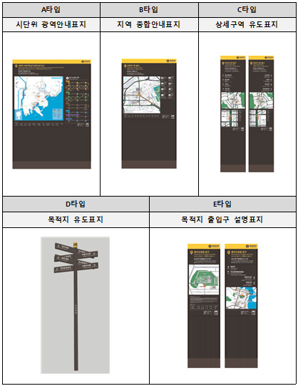 부산형 관광 안내표지판 타입별 디자인. [사진=부산광역시]