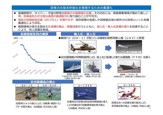 자위대에서 퇴역하거나 무인 체계로 교체될 장비들. 일본 방위성