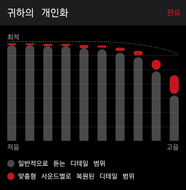 이어투와 연결되는 스마트폰 앱에서 청력 테스트를 하면 사용자의 청력이 측정되고 이를 기기와 소프트웨어가 보정해 맞춤형 음향을 제공한다. 앱 캡처