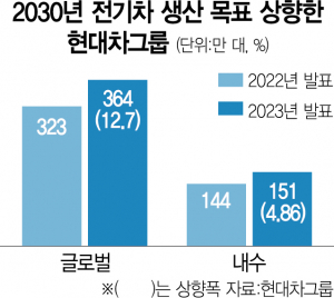 사진 설명