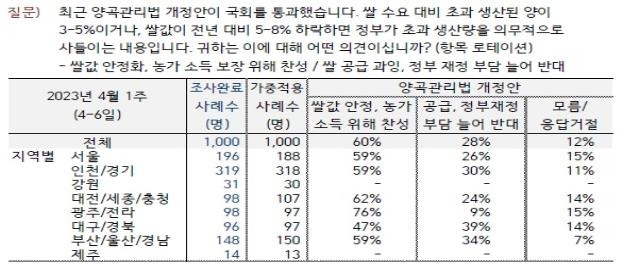 [농림축산식품부 제공. 재판매 및 DB금지]