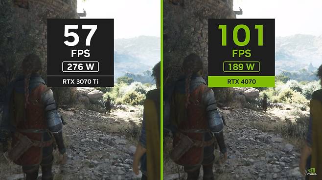 RTX 3070 Ti와 RTX 4070 전력 소모량 및 초당 프레임 비교(출처=엔비디아 지포스 공식 유튜브).