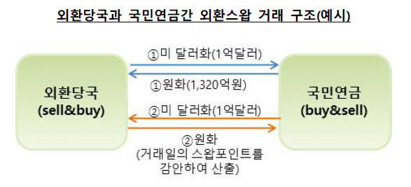 자료=한국은행