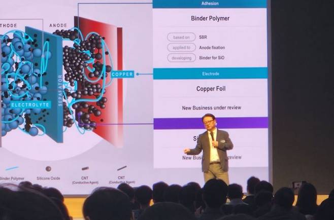 최영민 LG화학 전지소재연구소장이 LG화학의 배터리 소재 밸류체인을 설명하고 있다. 사진=정동훈 기자
