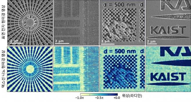 연구팀이 제안한 무작위 렌즈 기반 영상기법으로 측정된 엑스선 나노 현미경 영상과 해당 위치의 표면전자현미경 영상. KAIST 제공.