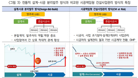 <사진=한국건설산업연구원>