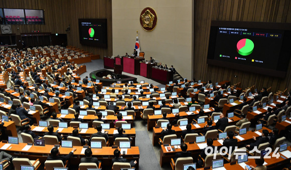 13일 서울 여의도 국회에서 열린 본회의에서 의사일정 변경동의의 건이 통과되고 있다. [사진=김성진 기자]