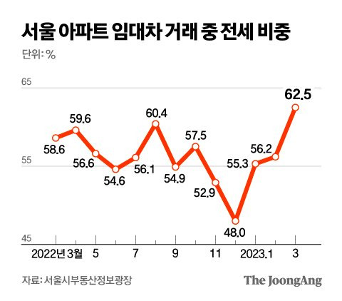 그래픽=김영옥 기자 yesok@joongang.co.kr