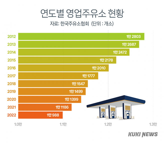 그래픽=이승렬 디자이너