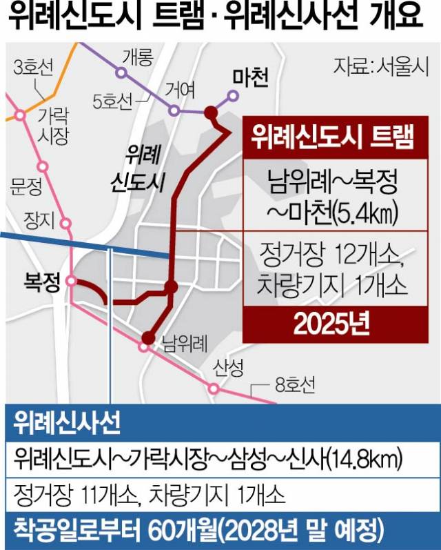 1415A23 위례신도시 트램·위례신사선 개요
