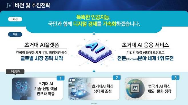 초거대 AI 경쟁력 강화방안 [사진제공=과학기술정보통신부]