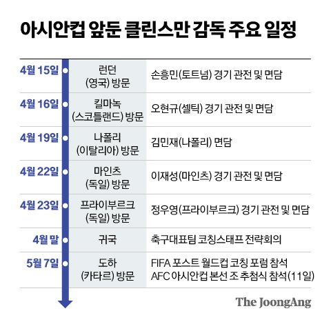 그래픽=신재민 기자 shin.jaemin@joongang.co.kr