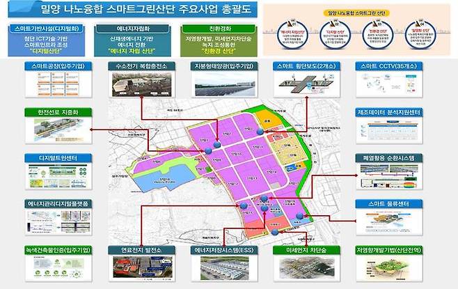 밀양 나노융합 스마트그린 국가산업단지 기본계획도. [사진=밀양시]