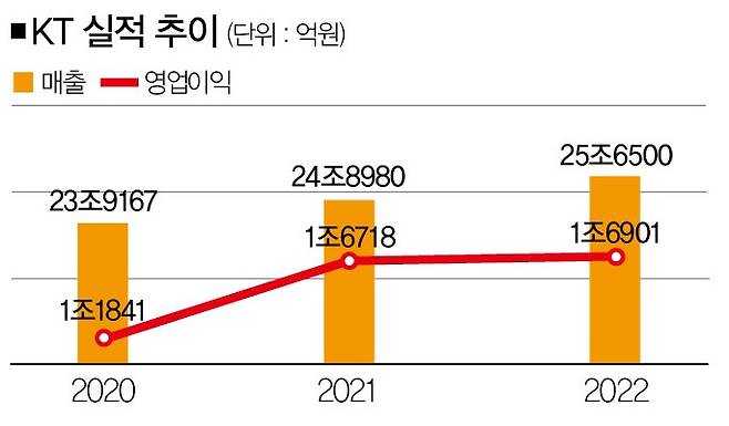 [자료 | 금융감독원, 사진 | 뉴시스]