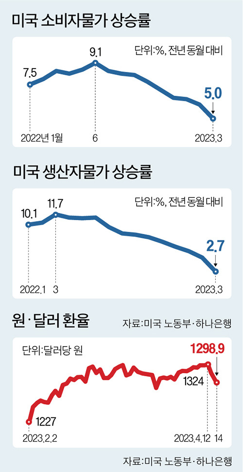 그래픽=남미가 기자 nam.miga@joongang.co.kr