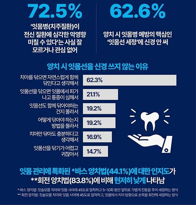 [사진제공=대한구강보건협회]