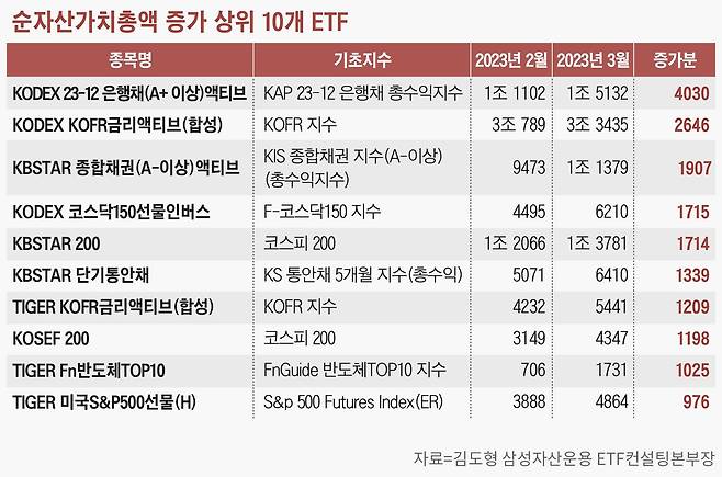 그래픽=손민균