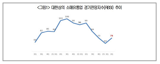 대한상공회의소 제공