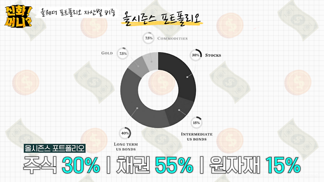 <신화!머니?> 영상 갈무리