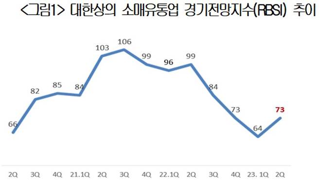 대한상의 자료