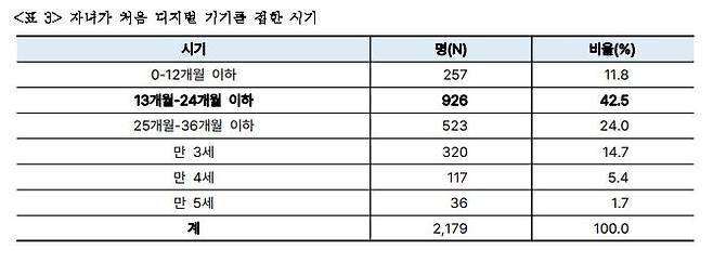 [한국교원대 산학협력단 제공]