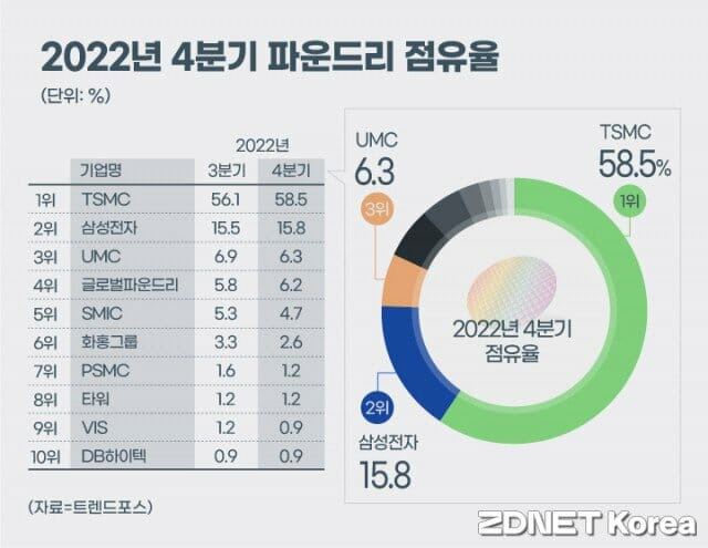 그래픽=지디넷코리아