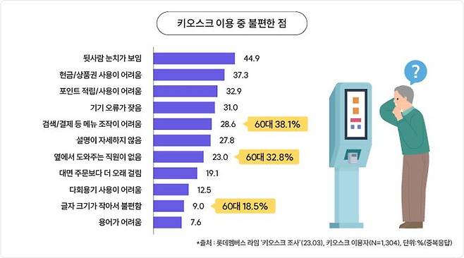 ⓒ롯데멤버스