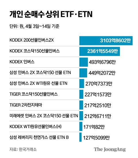 그래픽=김주원 기자 zoom@joongang.co.kr