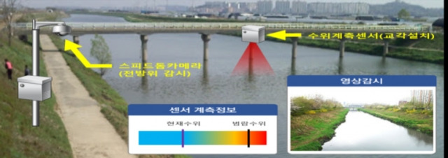 지능형 수위감지시스템 설치 개념도. 인천시 제공