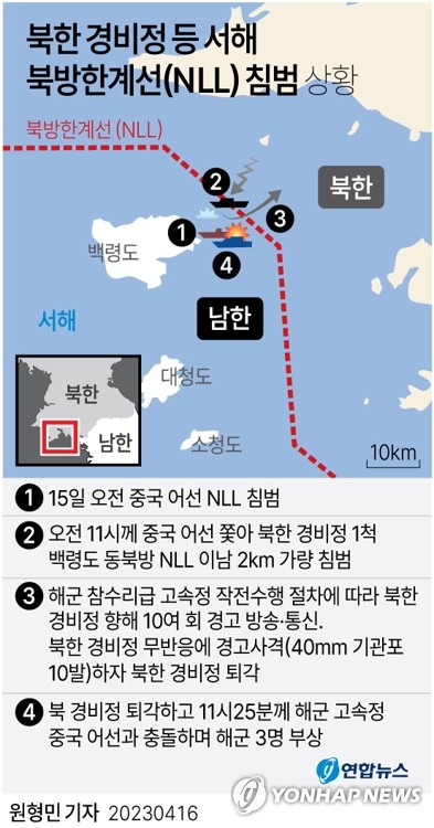 [그래픽] 북한 경비정 등 서해 북방한계선(NLL) 침범 상황 (서울=연합뉴스) 원형민 기자 circlemin@yna.co.kr
    페이스북 tuney.kr/LeYN1 트위터 @yonhap_graphics