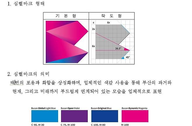 조례에서 설명하는 변경된 심벌마크 의미 [조례 캡처]
