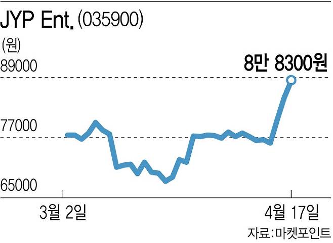 [이데일리 김정훈 기자]