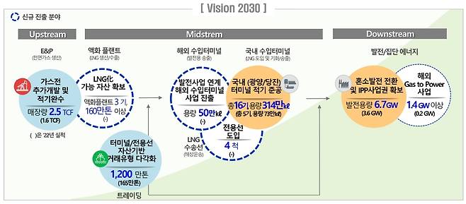 (자료제공=포스코인터내셔널)