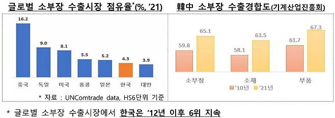 <자료=산업통상자원부>