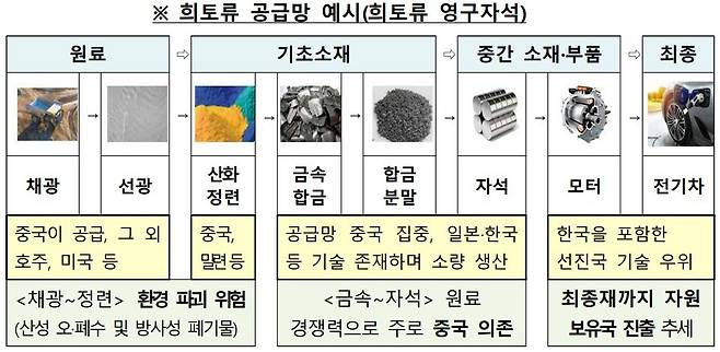 <자료=산업통상자원부>