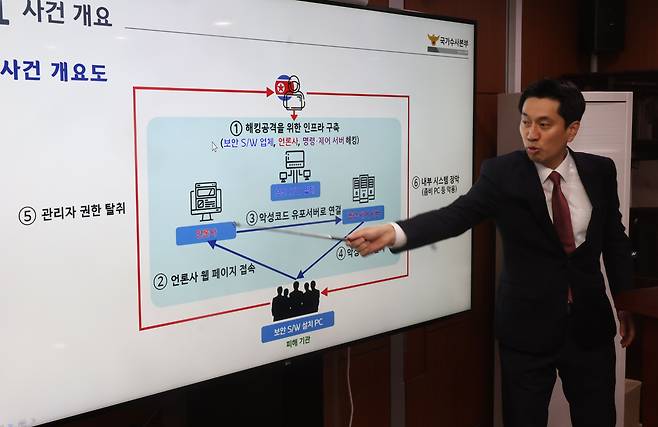 경찰청 안보수사국 박현준 첨단안보수사계장이 18일 서대문구 경찰청에서 '보안인증 S/W 취약점 공격사건' 경찰 수사결과를 발표하고 있다./연합뉴스