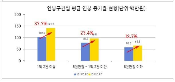 [리더스인덱스 제공. 재판매 및 DB 금지]