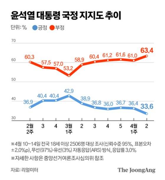 그래픽=김영옥 기자 yesok@joongang.co.kr