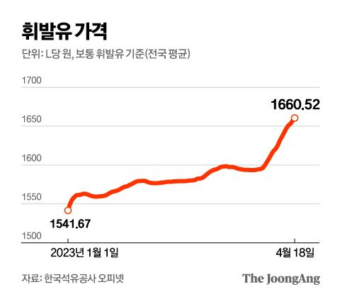 그래픽=김영옥 기자 yesok@joongang.co.kr