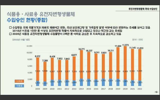 한국생명공학연구원 제공