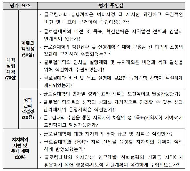 교육부 제공