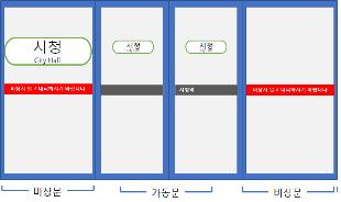 역명 시인성 개선안 [서울시 제공. 재판매 및 DB 금지]